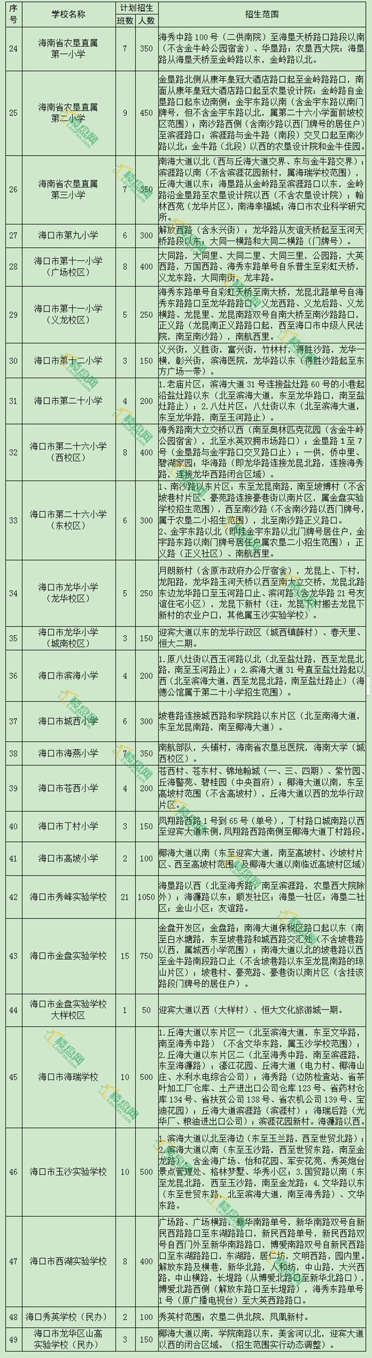 2021年海口小学划片招生方案公布!