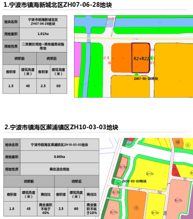 本地楼市       宁波镇海新城北区2宗地块进行控制性详细规划局部调整