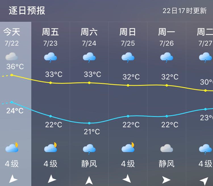 或达16级!新台风又在酝酿!龙岩接下来的天气