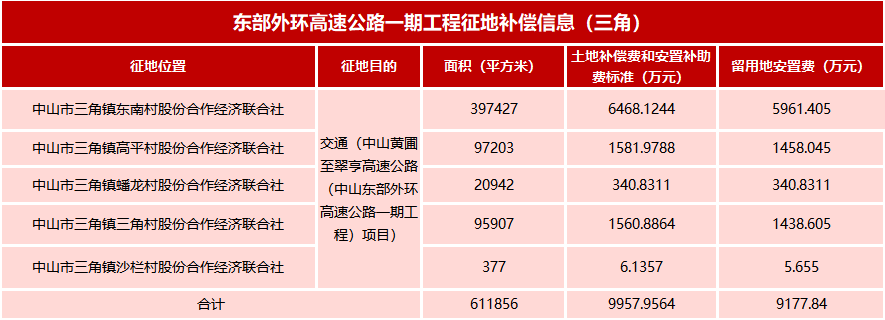 广澳高速将改扩建!途经中山5镇!新增互通2处立交