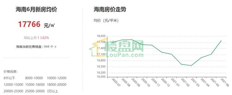 海南楼市房价新动向你get到了吗我们可以选择的区域房源在哪