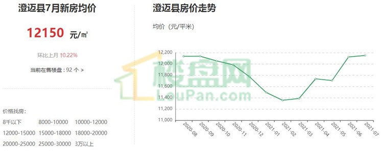 看海南澄迈2021年房价趋势澄迈涨价了我们应该买什么样的房