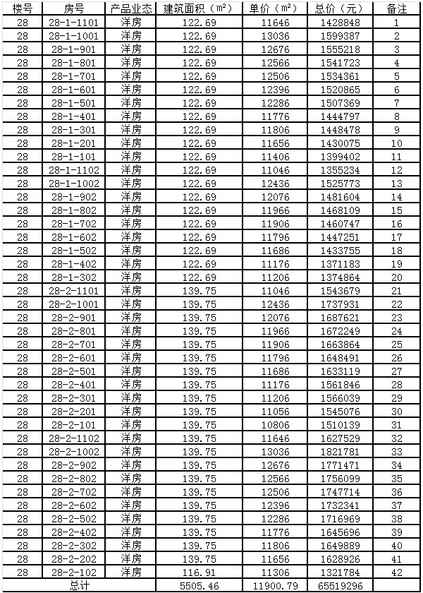 石榴湖山春晓最新备案价-蚌埠楼盘网