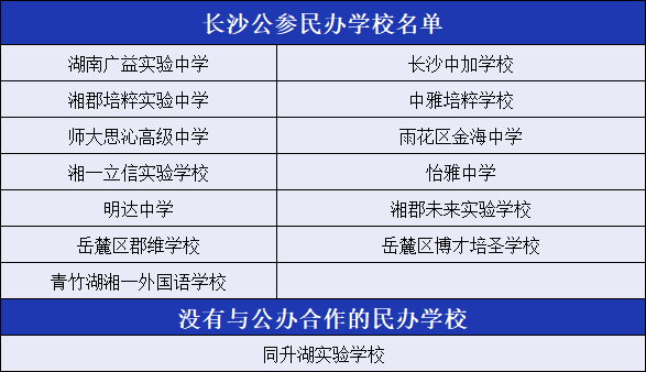 长沙民转公被重击下的民办学校还值得选择吗