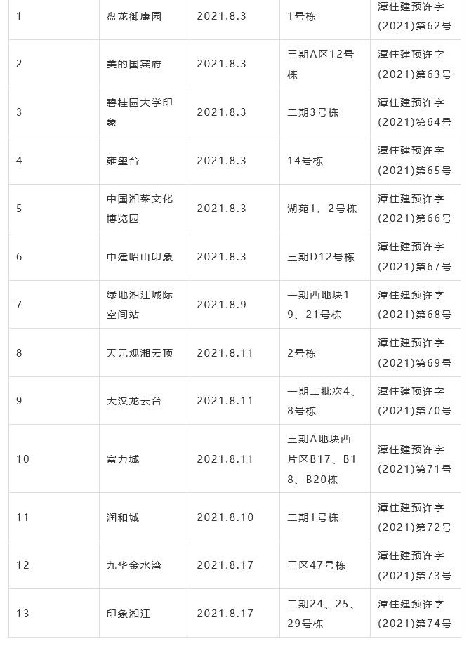 金侨·印象湘江二期24,25,29#栋已获(预售证)