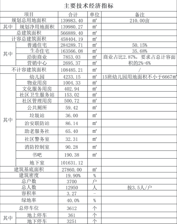 步步高湘江湾区项目地址位于哪里,步步高湘江湾项目规划