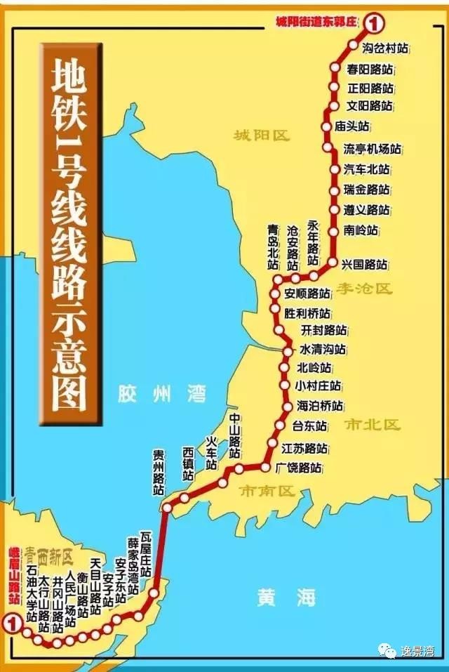 线路起自黄岛区峨眉山路站,终至城阳区东郭庄站