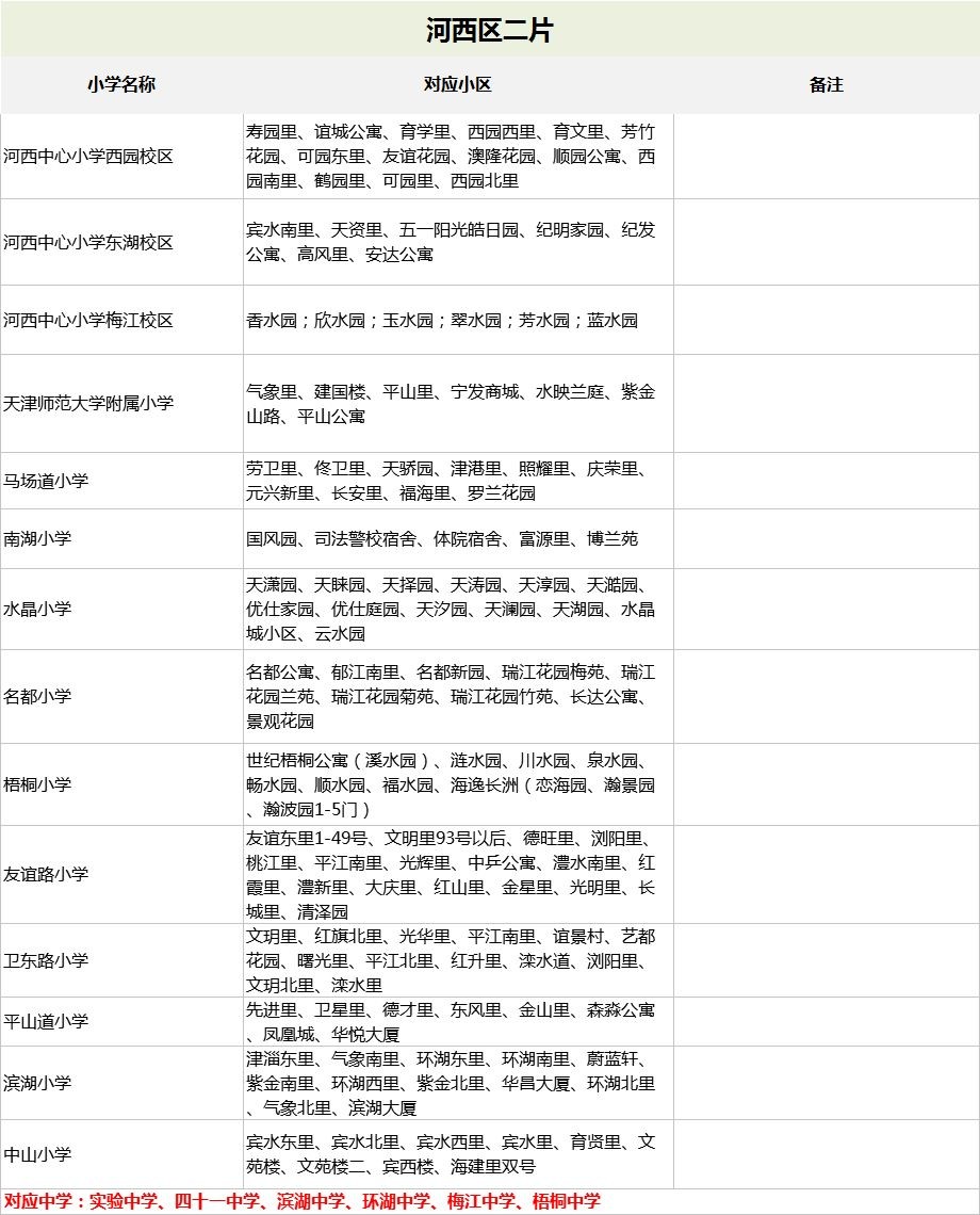 2021天津最新重点小学划片一览表