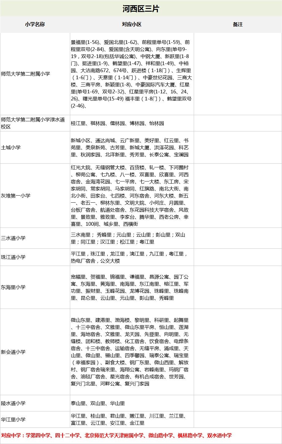 2021天津最新重点小学划片一览表