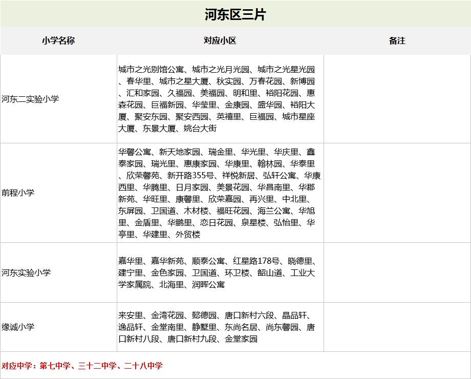 2021天津最新重点小学划片一览表