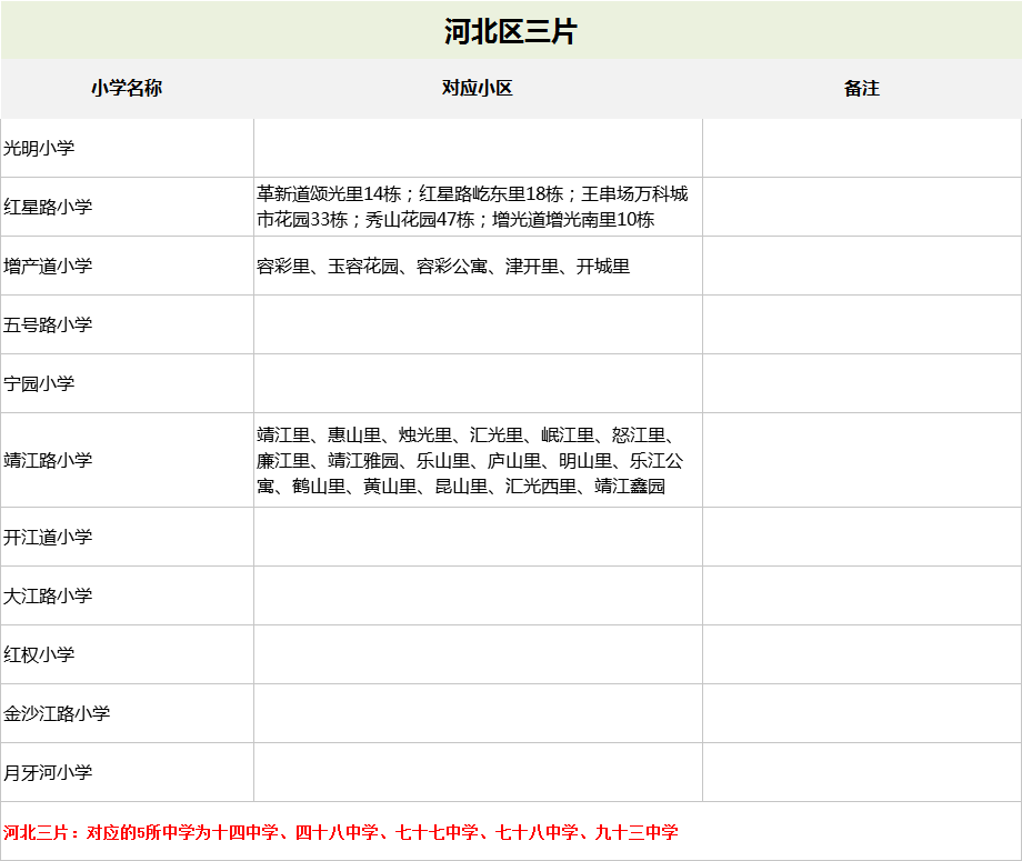 2021天津最新重点小学划片一览表