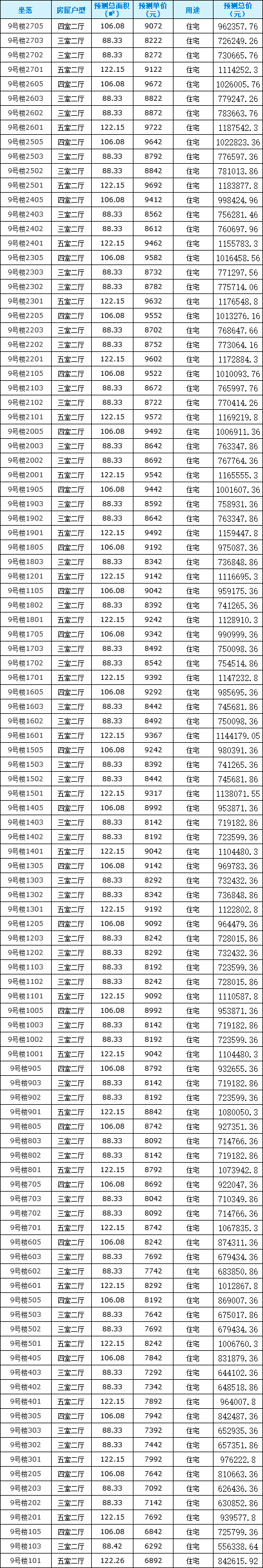 6242㎡起!泉州城区翰林合著599套住宅获批售,内附房价表