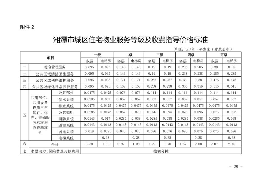 空置房物业费有减免吗湘潭物业费2021新收费标准是什么