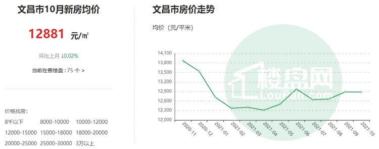 海南文昌月亮湾2021年最新房价是多少为什么那么多人选择它