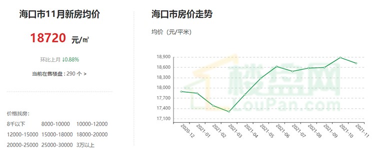 海南海口2021年新房房价最新走势如何房产投资前景如何