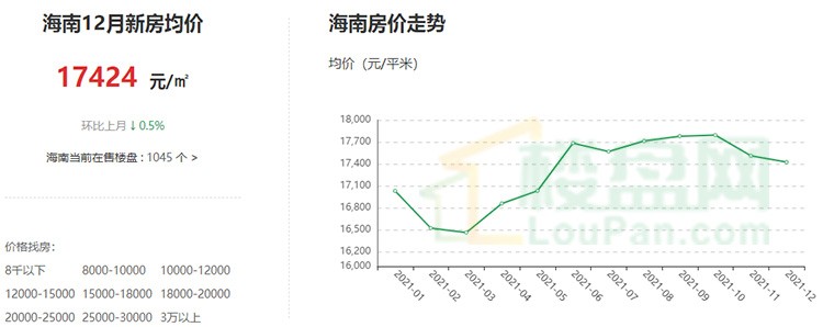 海南房价是涨还是降了要不要买现在是不是抄底楼市的好时机