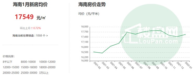 海南2022房价走势怎么样海南房产升值空间大吗