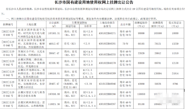 长沙2022年第二批次土拍来了!19宗地挂牌-长沙楼盘网