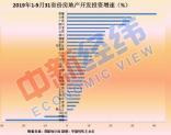 前三季度房地产开发投资:14省份增速超全国 3地负增长