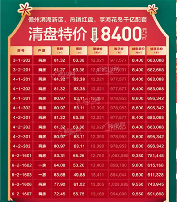 海南楼市 楼盘导购 合隆华府在售 参考价格:参考均价 8400元/㎡ 楼盘