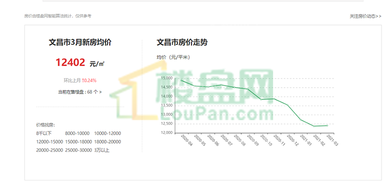 速看2021年海南文昌近期房价文昌有哪些楼盘值得入手