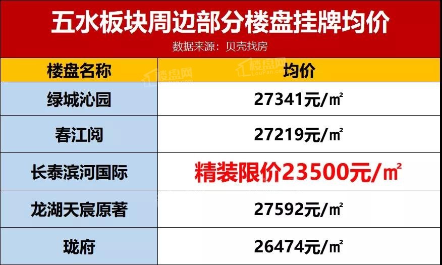 南通长泰滨河国际经得起时间的考验 颜值,高级感,品质感兼备