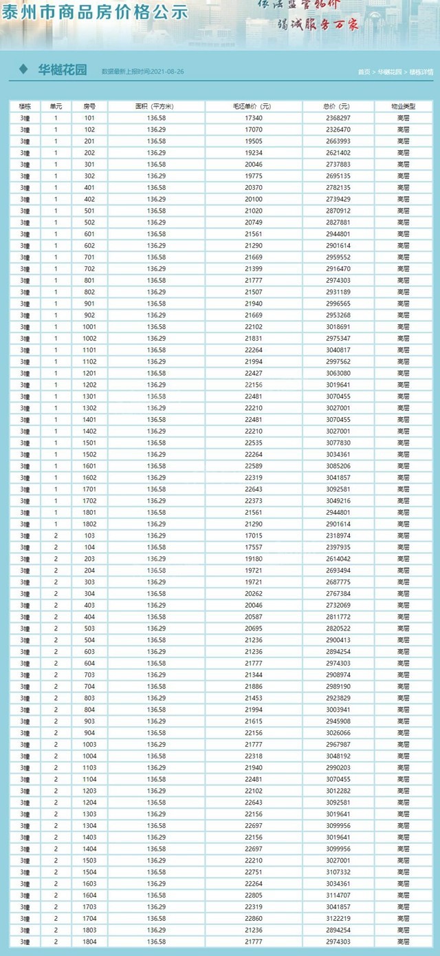 泰州凤城金茂府华樾花园最新备案价出炉