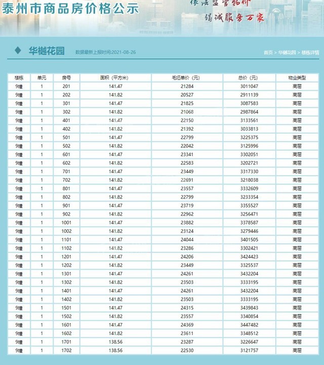 泰州凤城金茂府华樾花园最新备案价出炉