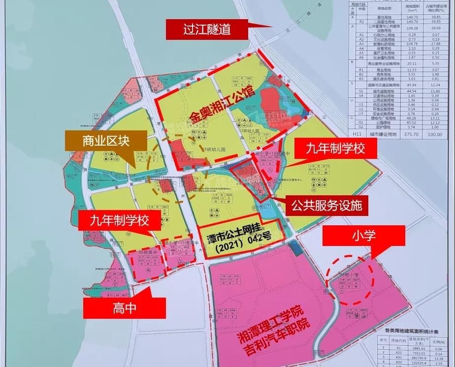 重磅规划来了九华新区超级利好金奥湘江公馆备受关注