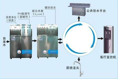 净水器-OFweek智能家居网