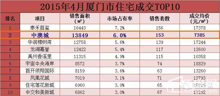 厦门网站排名_厦门大学