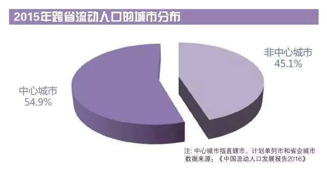 赤峰城镇人口_扎心 犹豫很久才决定发布这条视频,赤峰人想好在点开...(2)