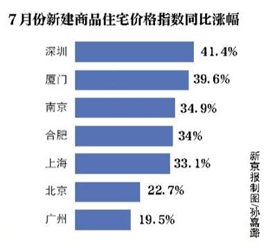 北京银行今起房贷利率折扣上浮-北京楼盘网