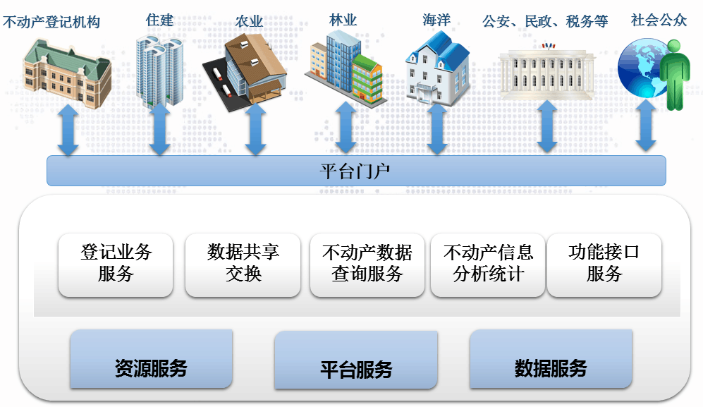 宁海个人房产税如何征收?