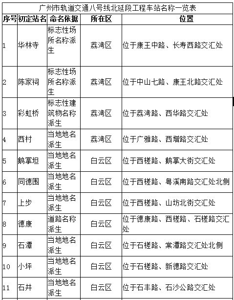 请于2016年12月11日前以书面形式反馈至广州市民政局区划地名处(地址