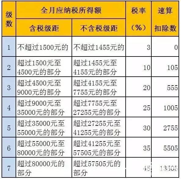 上海部门教你算   (3)当月个人所得税总额=0 240.=240.
