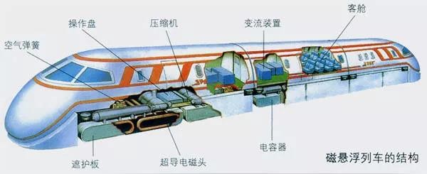 磁悬浮列车要来了?时速500-600km.