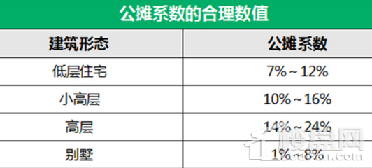 公摊系数和公摊率指的是什么