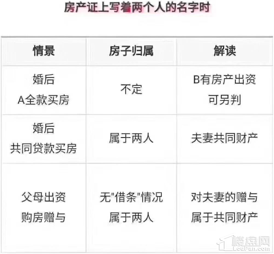 2018年新婚姻法出炉,结婚房产属于谁?