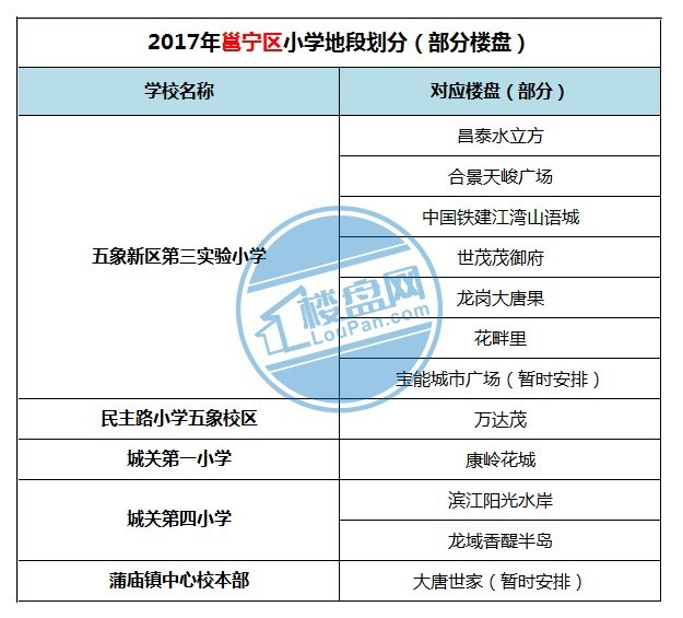 南宁学区房划分有哪些小区?2018南宁最好的学