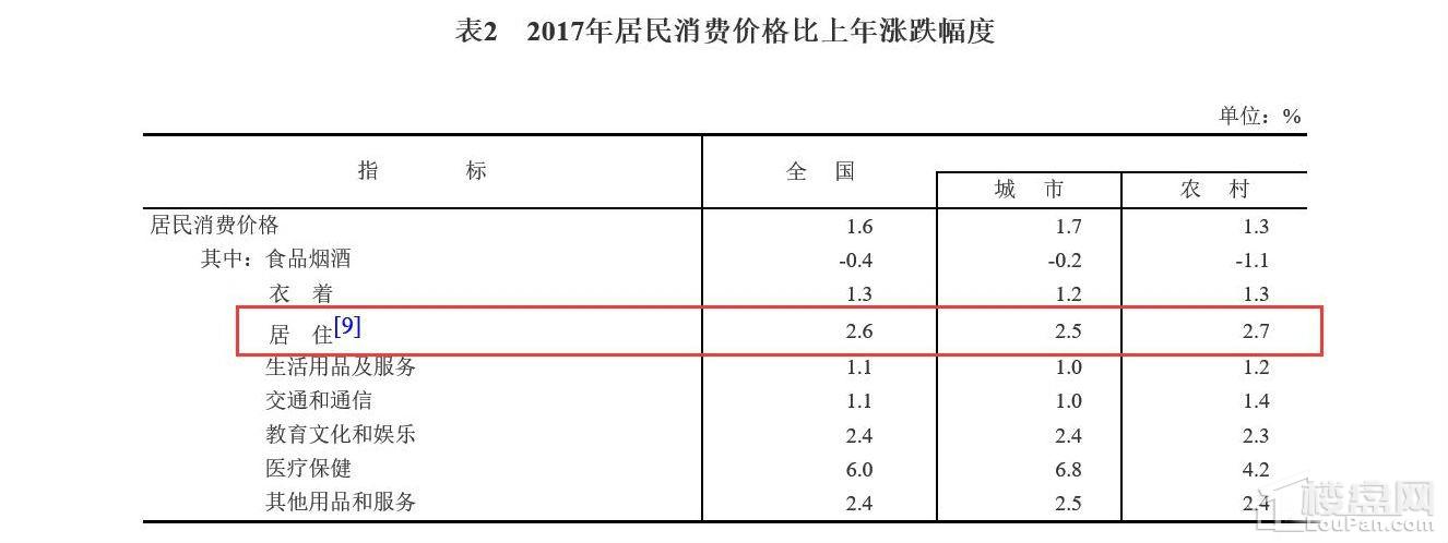 2017年重庆gdp增速_重庆又双叒叕开挂了,2017年GDP经济增速全国第一！