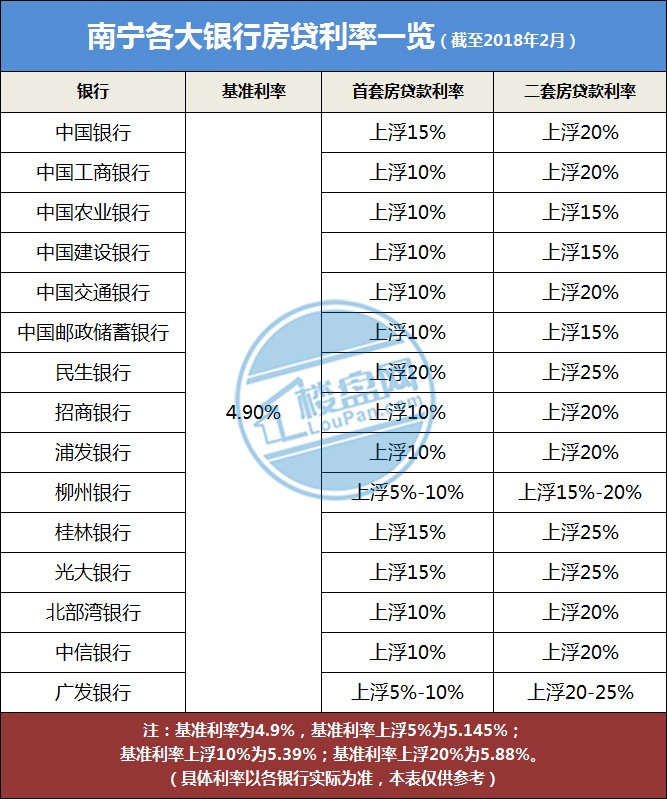 不少购房者在买房贷款面签时遇到各种征信,流水等问题有可能被拒签.