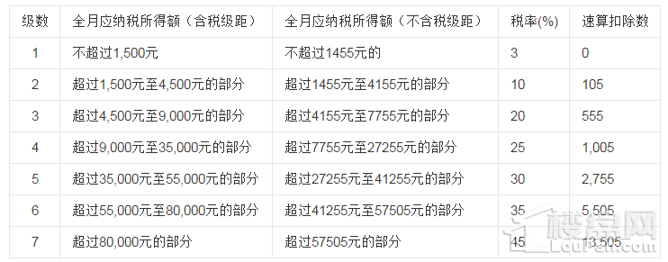 房地产税成为焦点 个税也有三大重磅变化