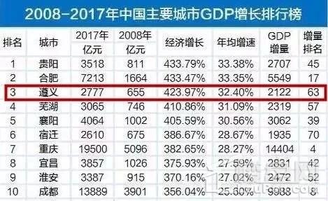 遵义万词关键词排名 m.loupan.com