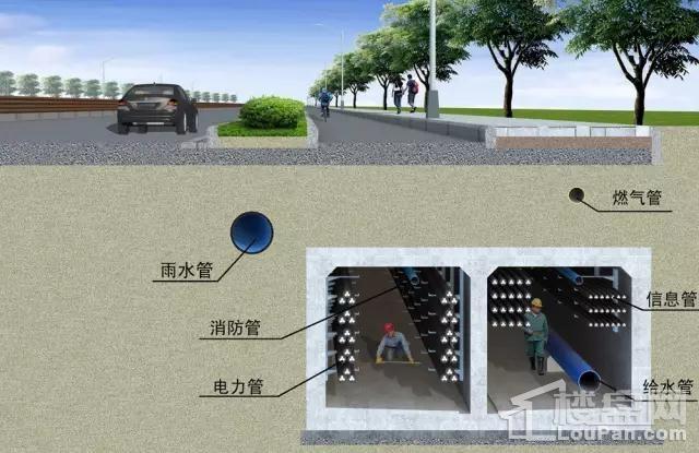 市政综合管廊双腔断面效果图