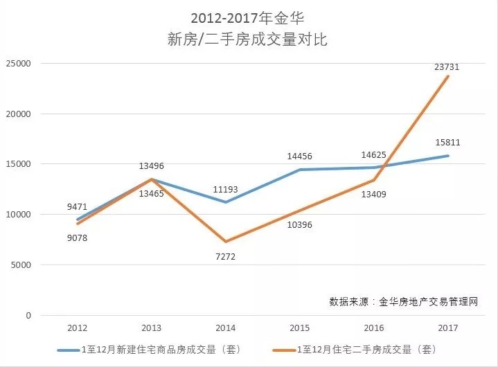 杭州周边房价一个洼地被填平 给刚需的时间不多了