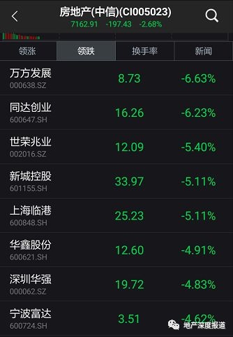 中美贸易战:中资房企的美国布局何去何从
