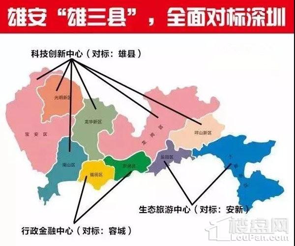 雄安三县对标深圳定位与发展