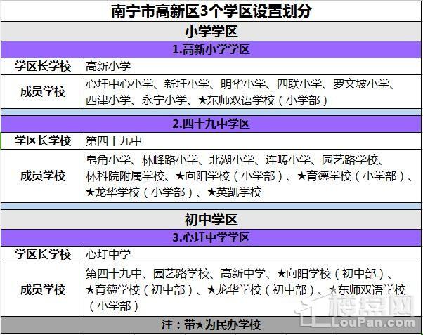 南宁各城区学区划分完毕 这些"名楼盘"要关注!