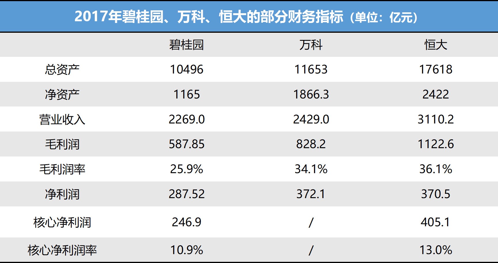 碧桂园、恒大为啥这么牛?年报告诉你!他们拿便